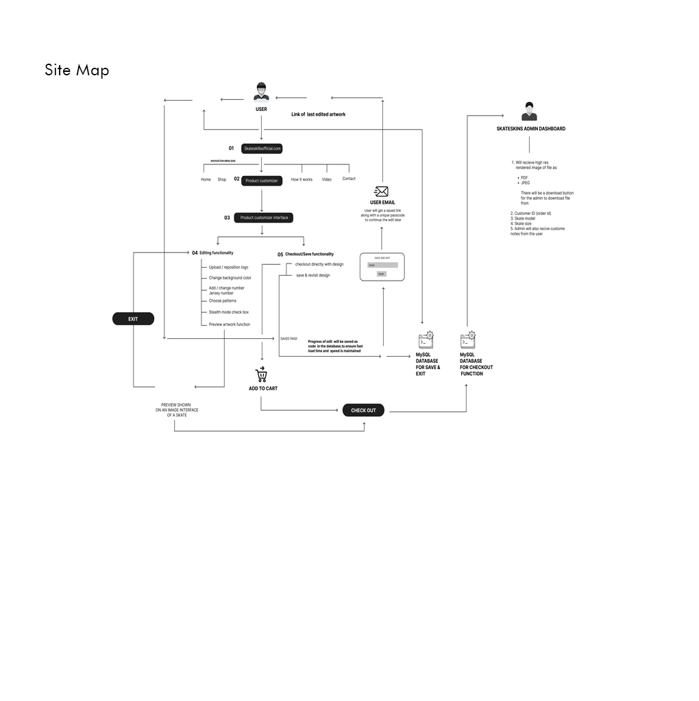 SS_SITEMAP SS_SITEMAP